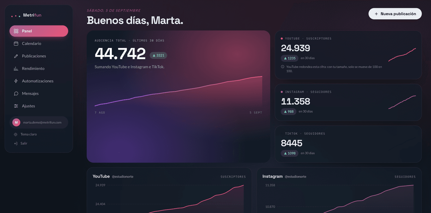 Tu histórico, no el de la plataforma.